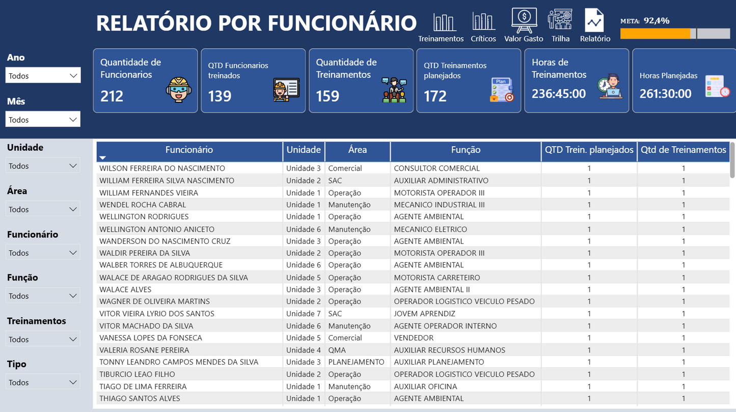 Dashboard Matriz de Treinamentos 1.3 – Power BI