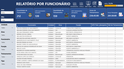 Dashboard Matriz de Treinamentos 1.3 – Power BI