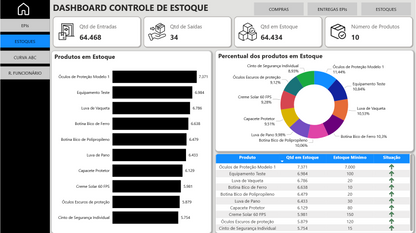 Dashboard Controle de EPIs e Compras 1.0 no Power BI