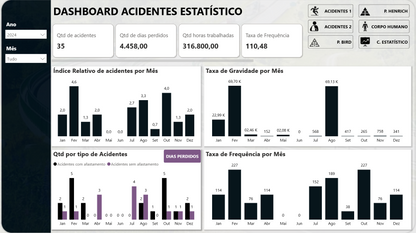 Dashboard Controle de Acidentes 1.2 no Power BI