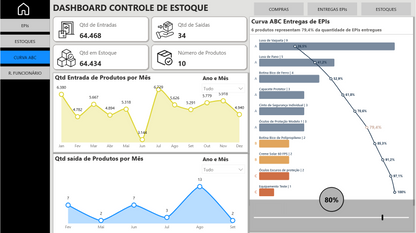 Dashboard Controle de EPIs e Compras 1.0 no Power BI
