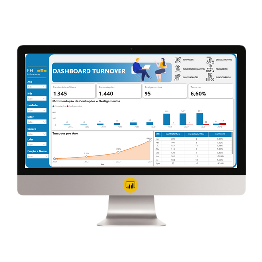 Indicadores de RH 1.3