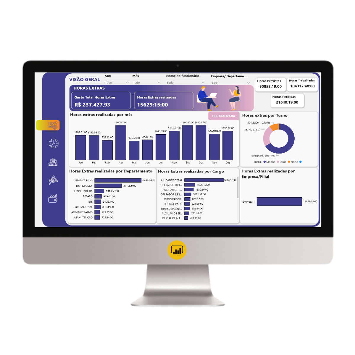Dashboard Controle de Horas Extras 1.2 no Power BI