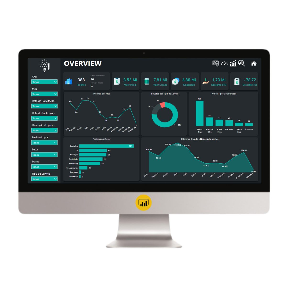 Dashboard Gestão de Projetos 1.0 no Power BI
