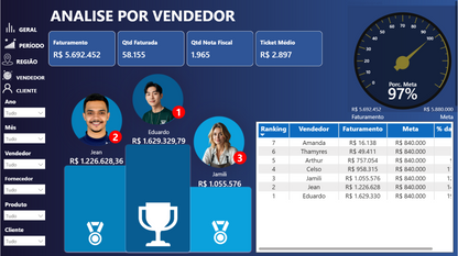 Dashboard Vendas 2.2 no Power BI