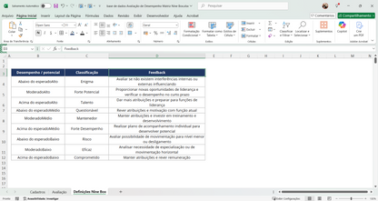 Dashboard Avaliação de Desempenho Nine Box no Power BI