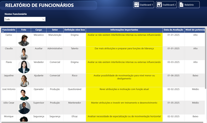 Dashboard Avaliação de Desempenho Nine Box no Power BI